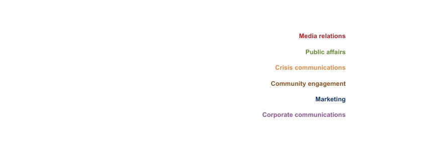 Maxim – Marketing and Creative Services