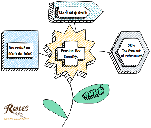 Rootes Wealth Management photo